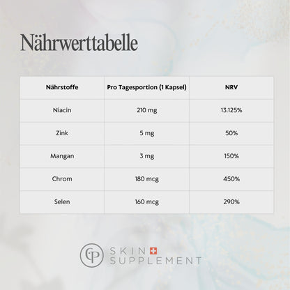 Skin Pure Nährwerttabelle